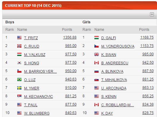 Ranking Juniors.jpg